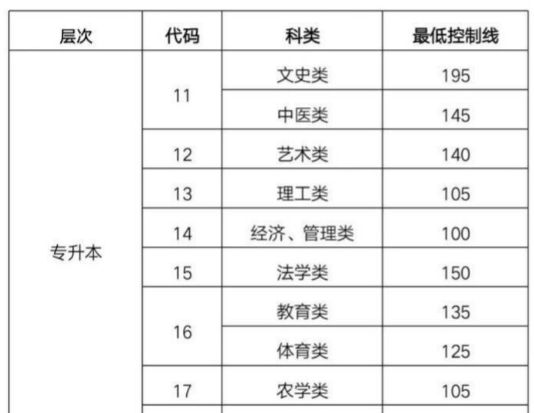 2018��ɽ�����˸߿�������