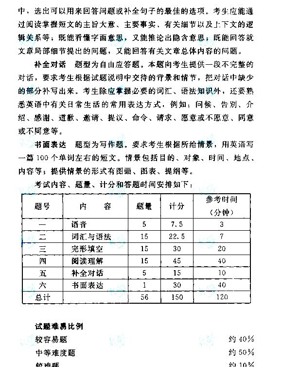 2015����˸߿�����㡶Ӣ����Դ��