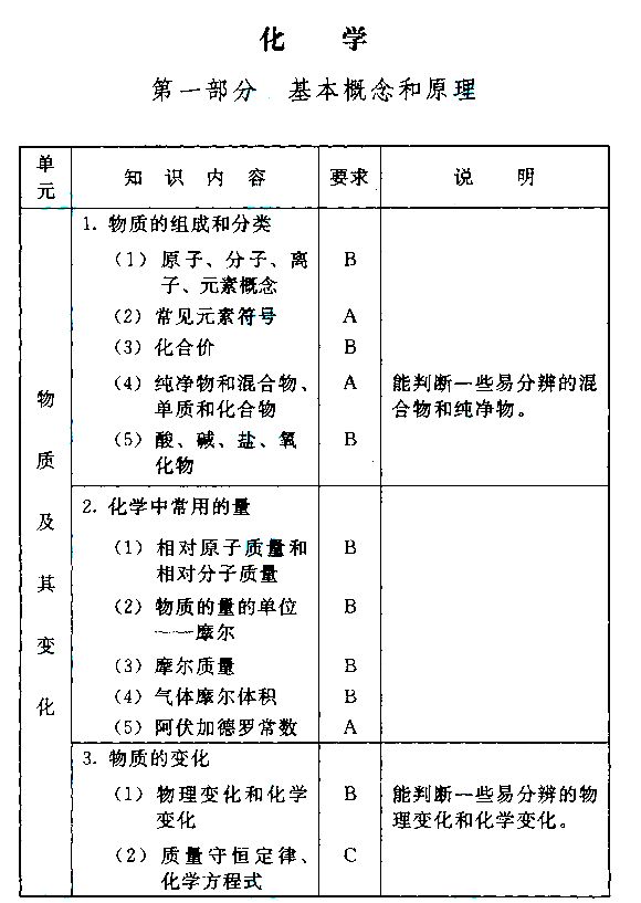 2015����˸߿�����㡶������ѧ��<span style=