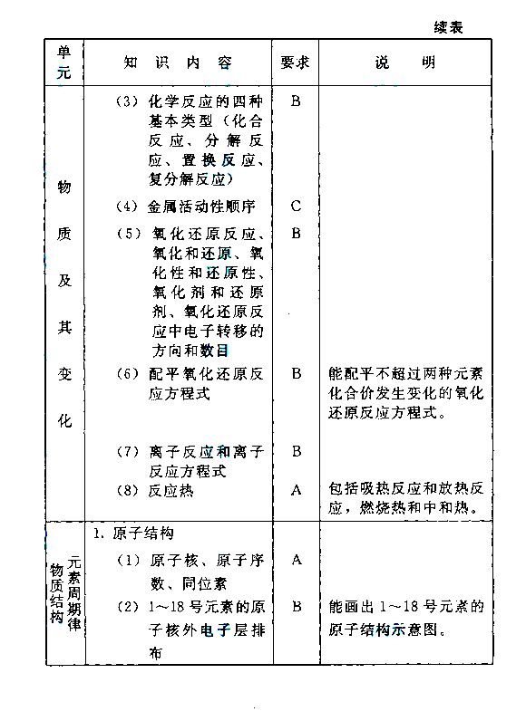 2015����˸߿�����㡶������ѧ�����Դ��