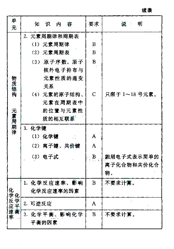 2015����˸߿�����㡶������ѧ�����Դ��