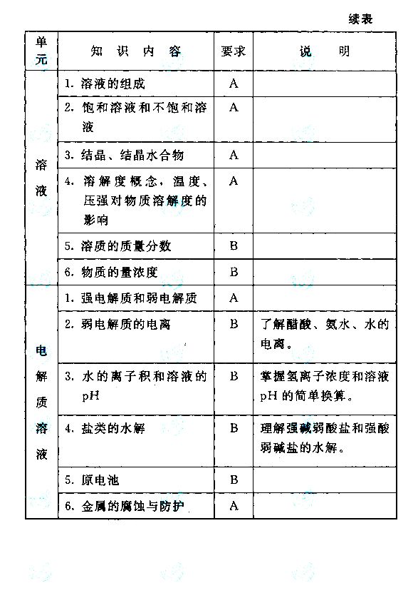 2015����˸߿�����㡶������ѧ�����Դ��