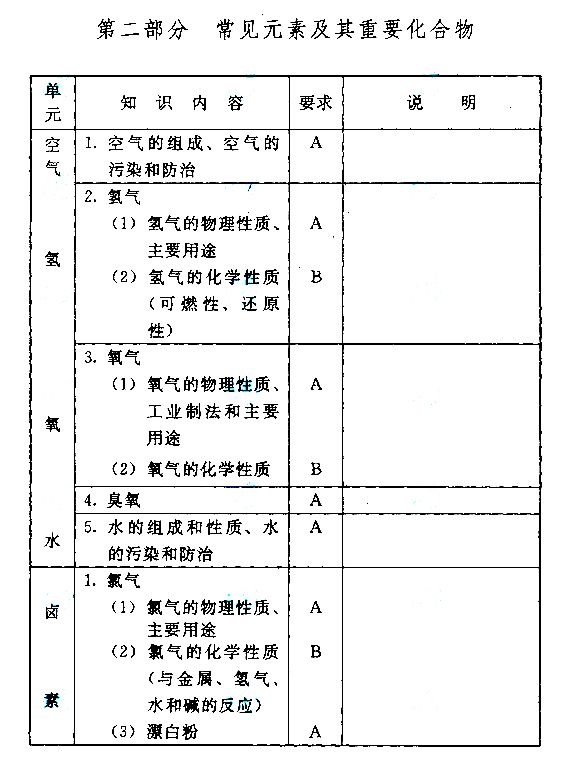 2015����˸߿�����㡶������ѧ�����Դ��