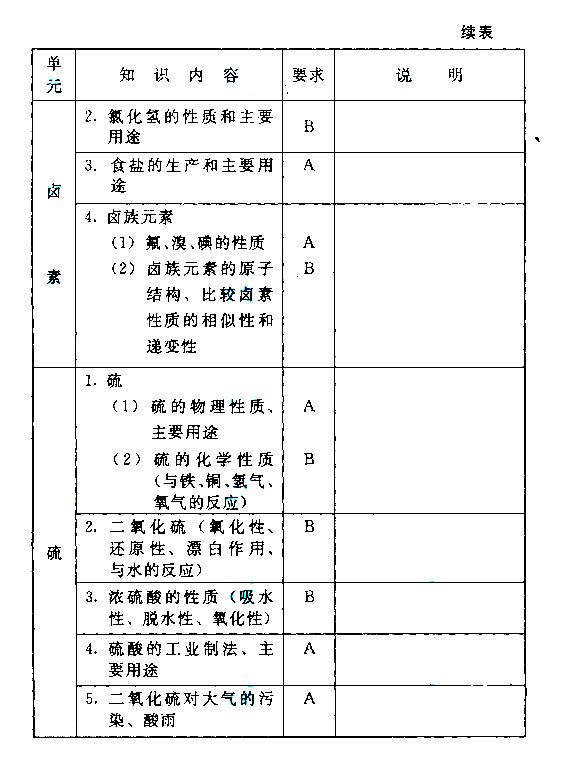 2015����˸߿�����㡶������ѧ�����Դ��