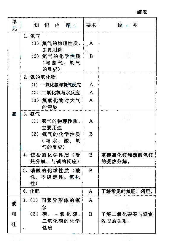 2015����˸߿�����㡶������ѧ�����Դ��