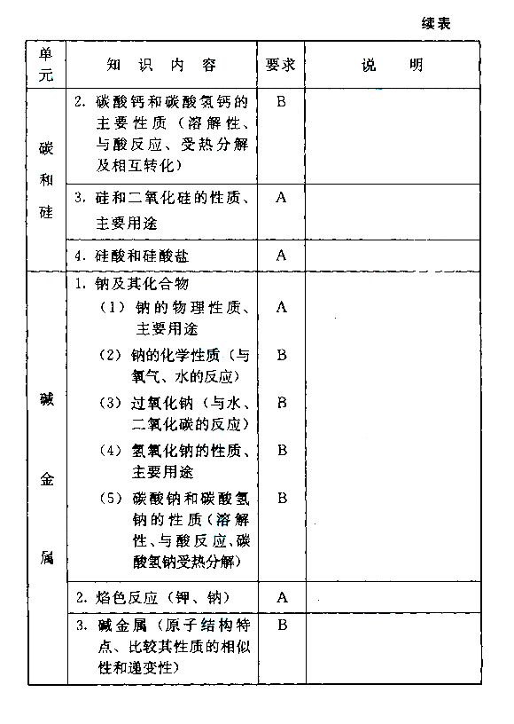 2015����˸߿�����㡶������ѧ�����Դ��