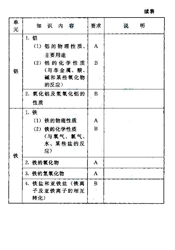 2015����˸߿�����㡶������ѧ�����Դ��