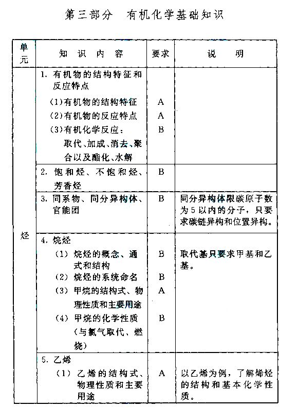 2015����˸߿�����㡶������ѧ�����Դ��