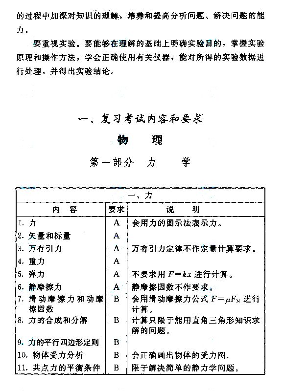 2015����˸߿�����㡶������ѧ�����Դ��