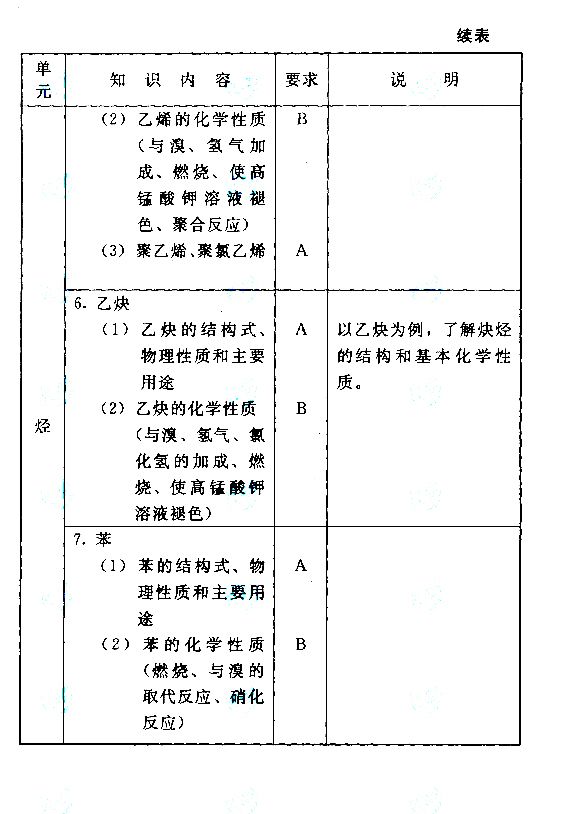 2015����˸߿�����㡶������ѧ�����Դ��