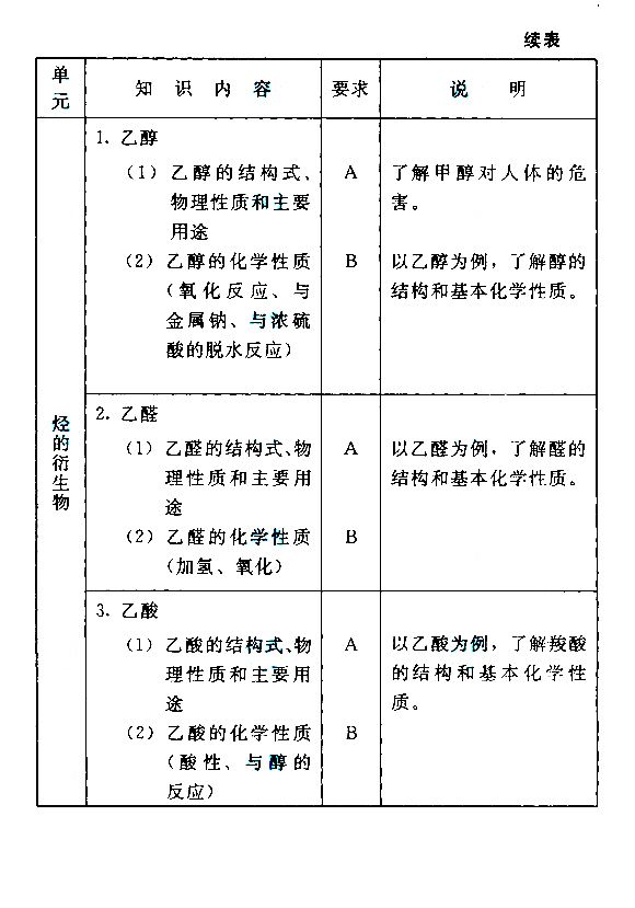 2015����˸߿�����㡶������ѧ�����Դ��