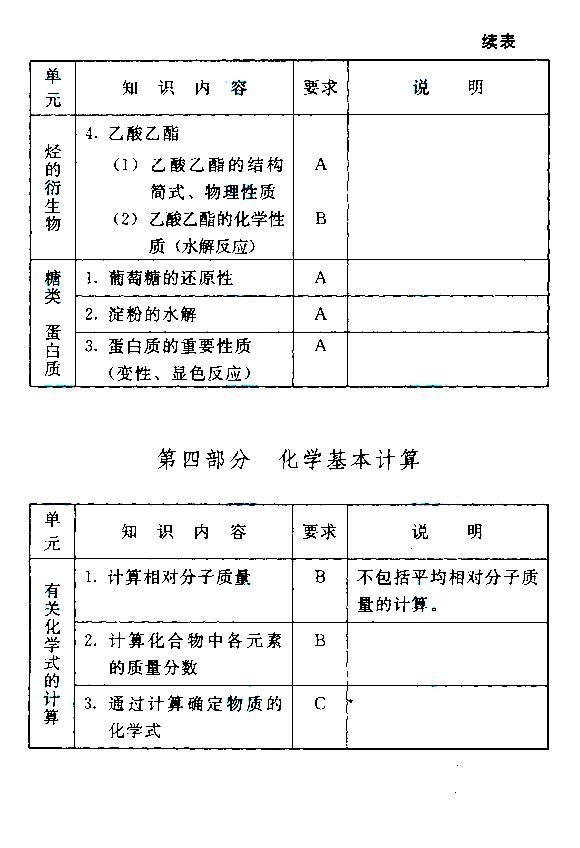 2015����˸߿�����㡶������ѧ�����Դ��