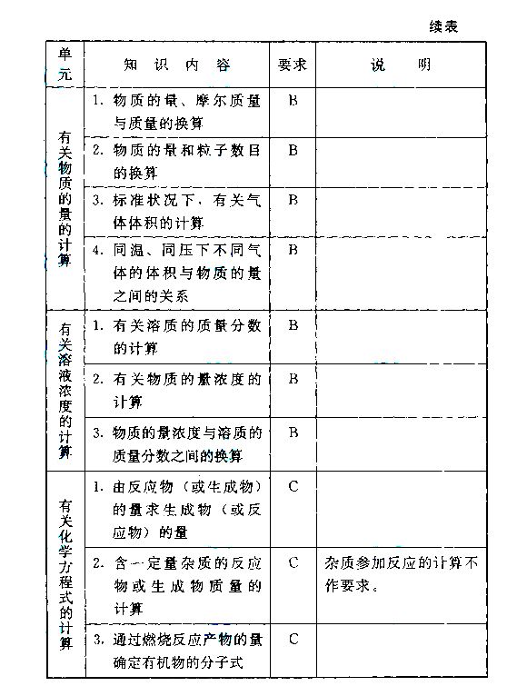 2015����˸߿�����㡶������ѧ�����Դ��