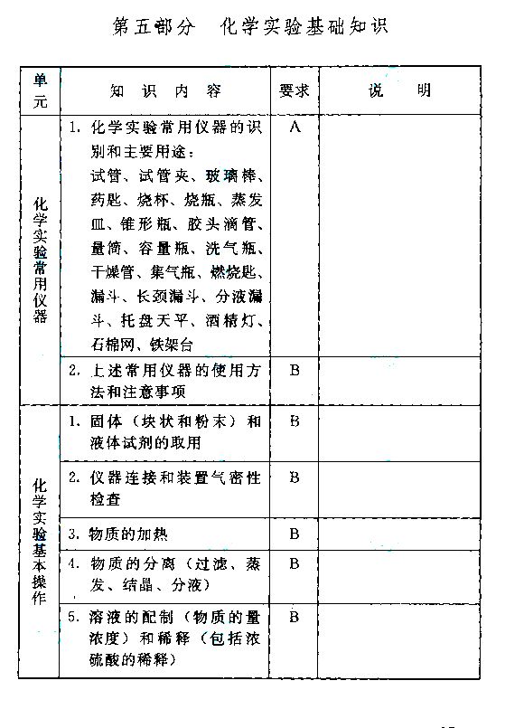 2015����˸߿�����㡶������ѧ�����Դ��