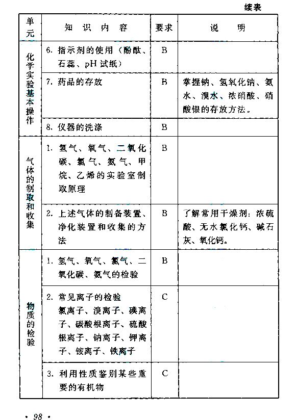 2015����˸߿�����㡶������ѧ�����Դ��