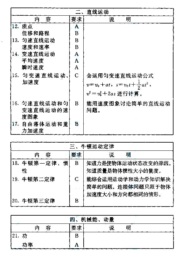 2015����˸߿�����㡶������ѧ�����Դ��