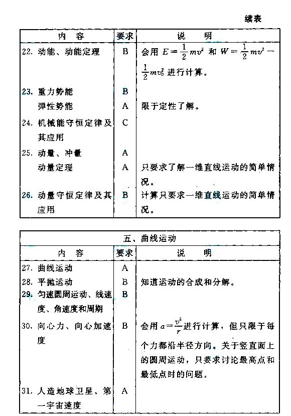 2015����˸߿�����㡶������ѧ�����Դ��