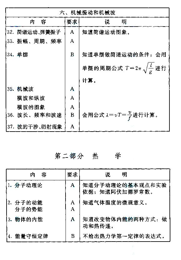 2015����˸߿�����㡶������ѧ�����Դ��