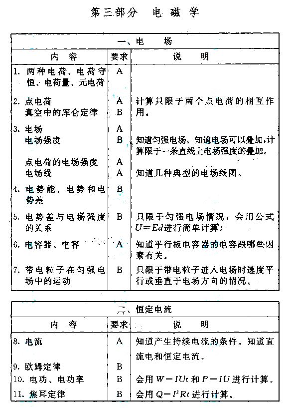 2015����˸߿�����㡶������ѧ�����Դ��