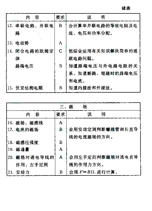 2015����˸߿�����㡶������ѧ�����Դ��