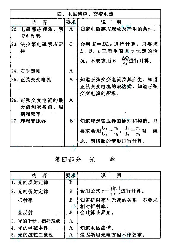 2015����˸߿�����㡶������ѧ�����Դ��