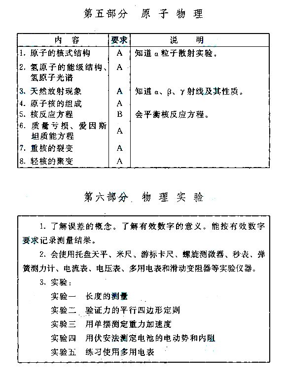 2015����˸߿�����㡶������ѧ�����Դ��