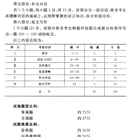 2015����˸߿�ר����Ӣ�￼�Դ��