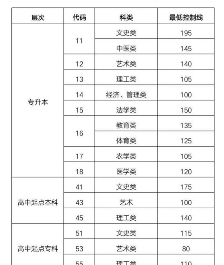 2018��ɽ�����˸߿�¼ȡ��ѯ 