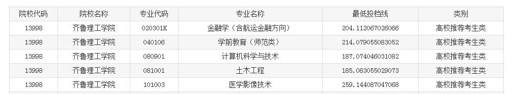 ��³����ѧԺר����������