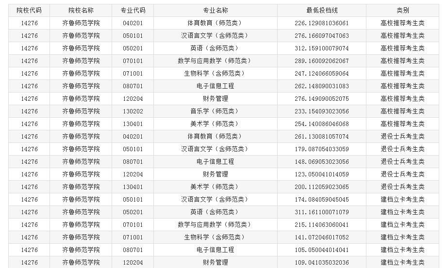 ��³ʦ��ѧԺר����������