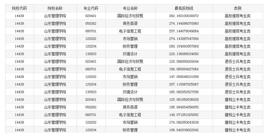 ɽ����ͨѧԺר����������