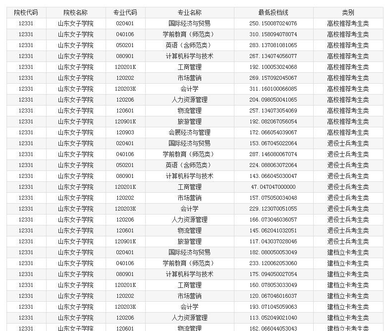 ɽ��Ů��ѧԺר����������