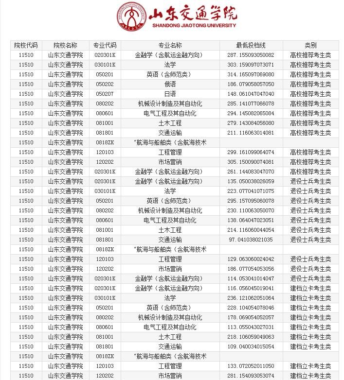 ɽ����ͨѧԺר����������