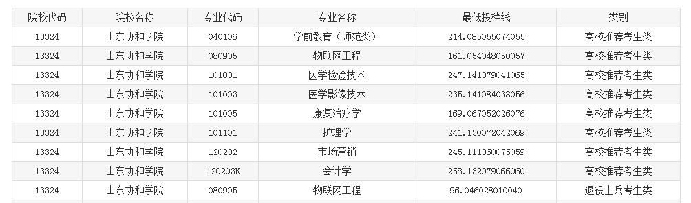 ɽ��Э��ѧԺר����������