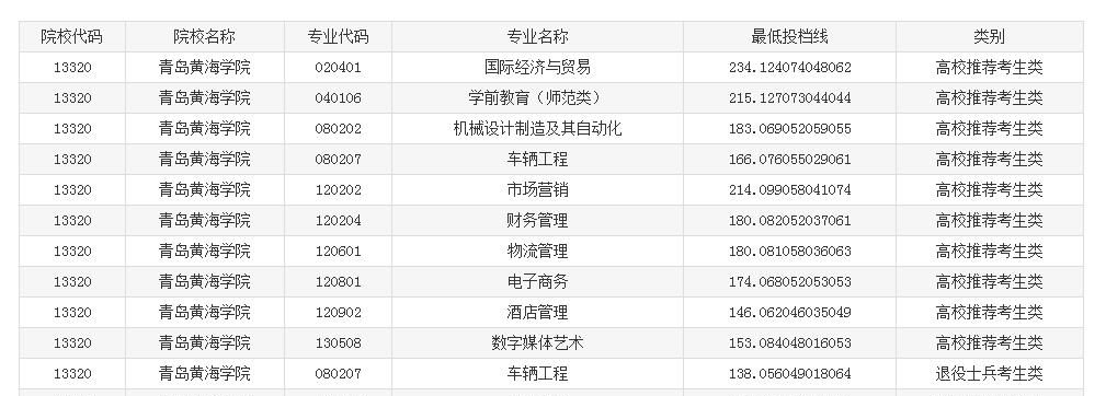 �ൺ�ƺ�ѧԺר����������