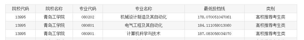 �ൺ��ѧԺר����������