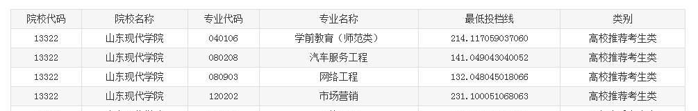 ɽ���ִ�ѧԺר����������