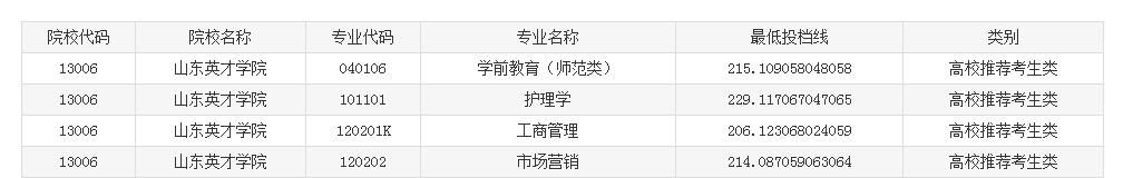 ɽ��Ӣ��ѧԺר����������